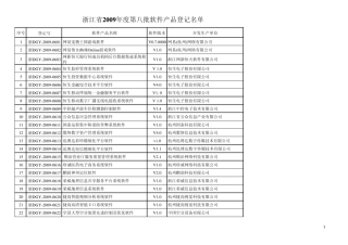 软件产品登记清单