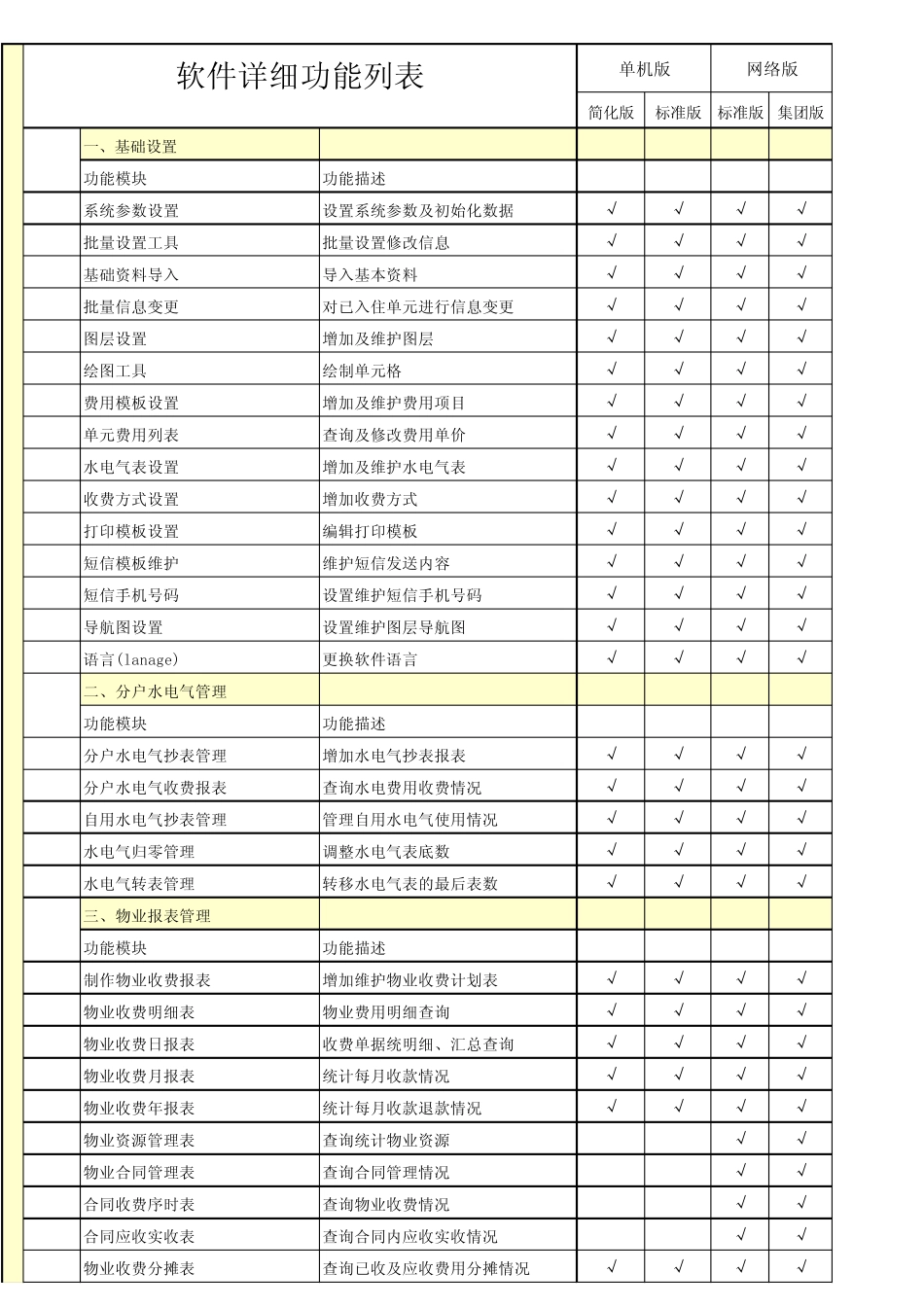 软件功能列表及版本区别_第1页