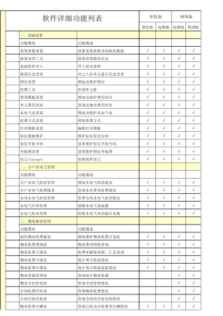 软件功能列表及版本区别