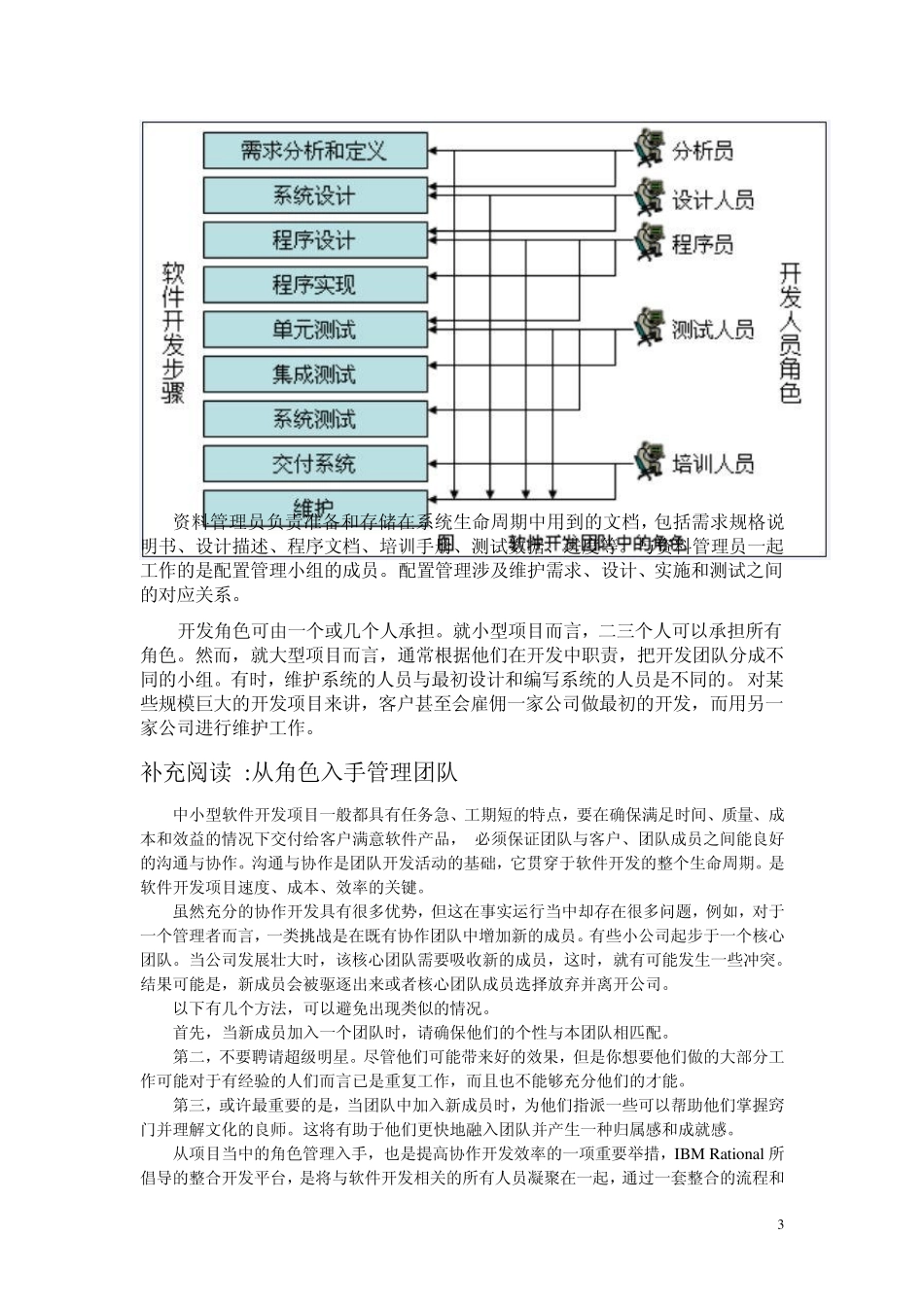 软件协同设计团队建设_第3页