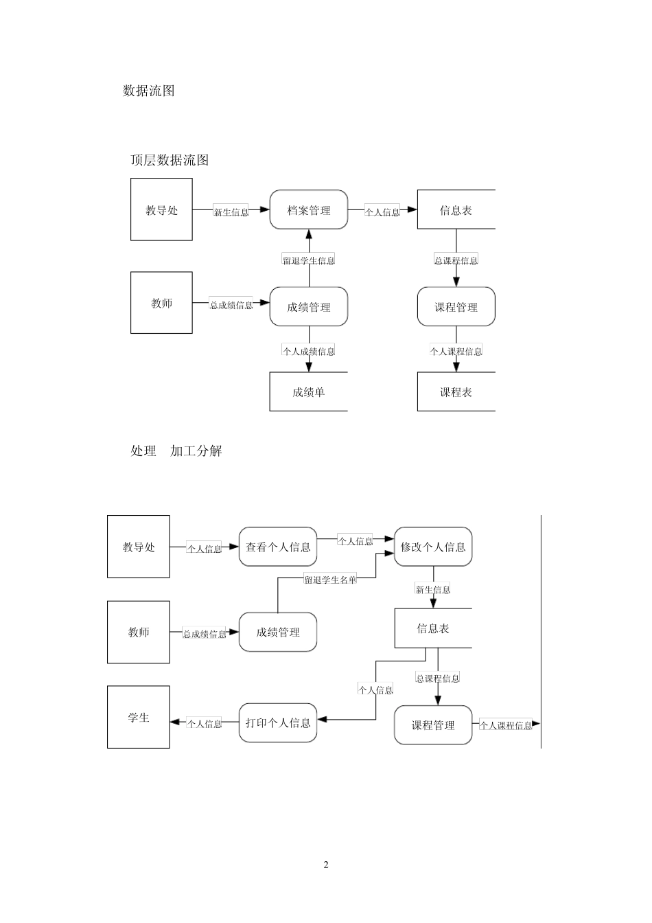 软件工程(数据字典、数据流图、需求分析)_第3页