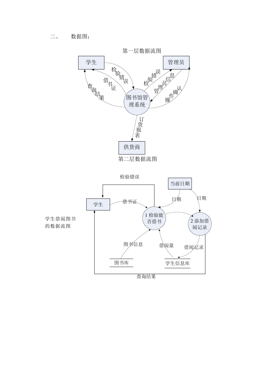 软件工程之图书馆管理系统需求分析和数据流图_第2页