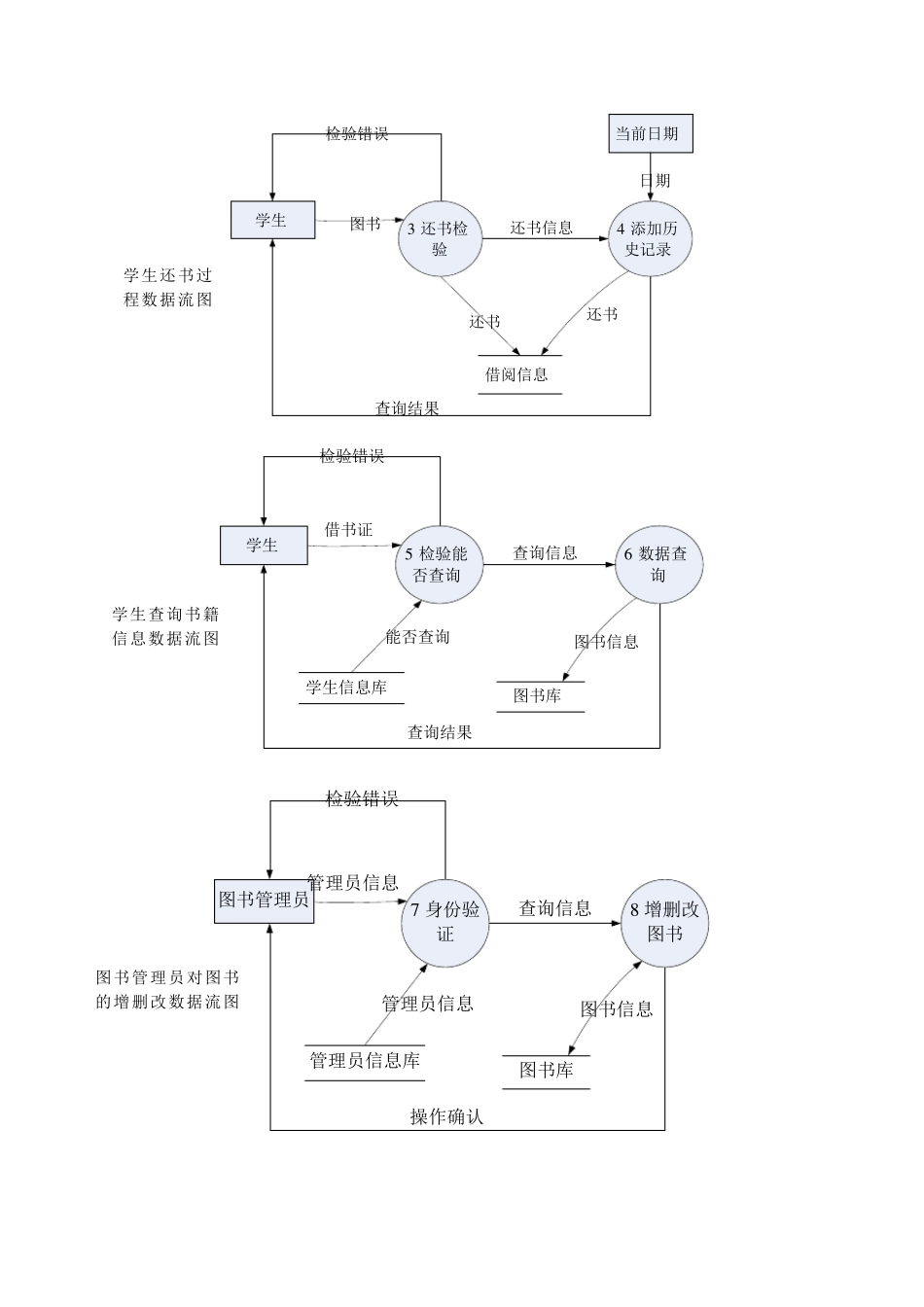 软件工程之图书馆管理系统需求分析和数据流图_第3页