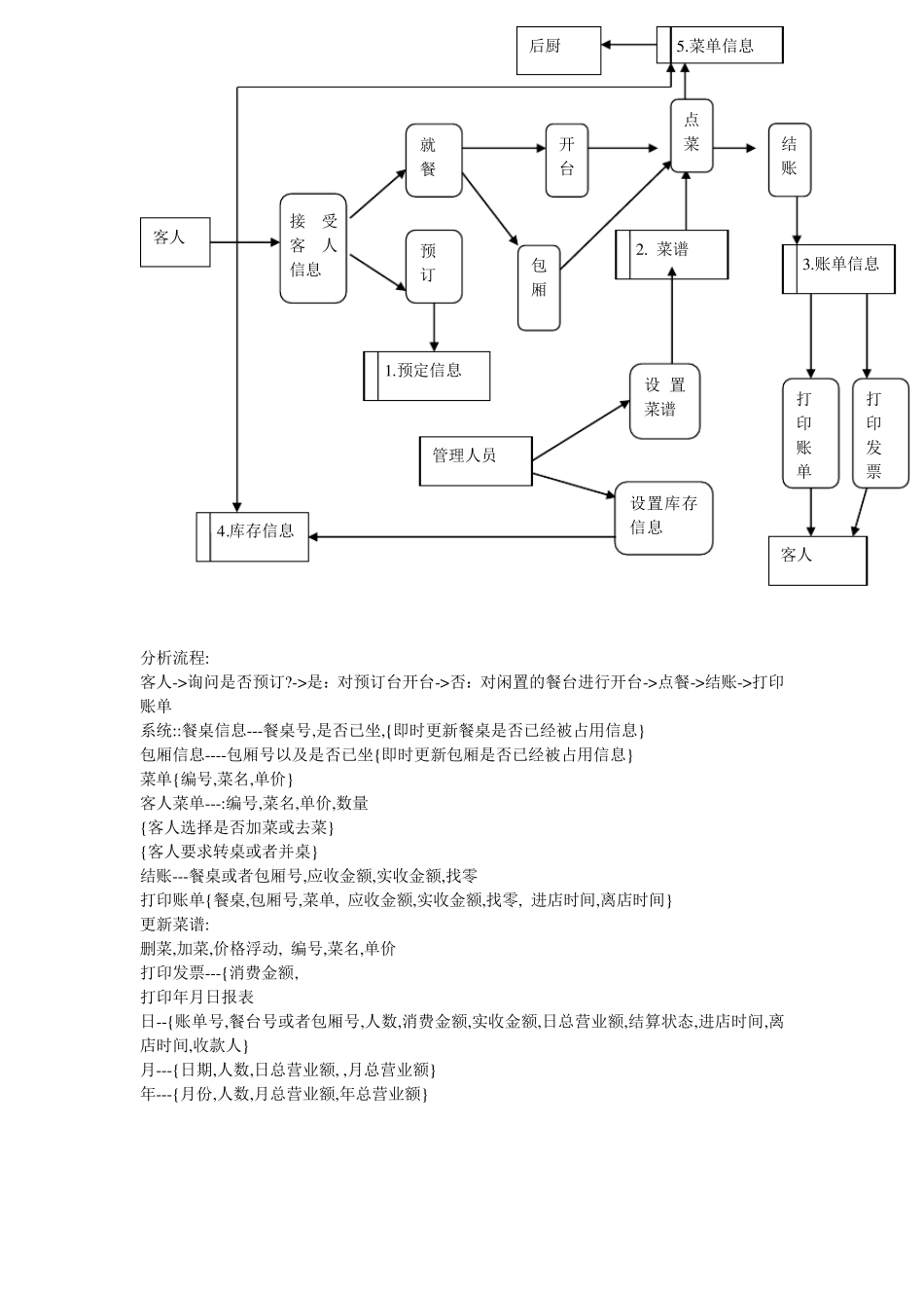 软件工程分析文档(餐饮管理系统)_第3页