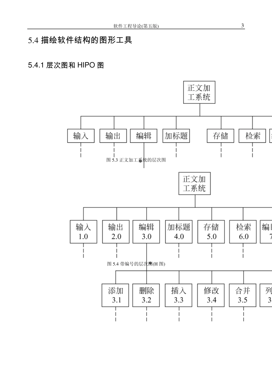 软件工程导论(第五版)素材第五章_第3页