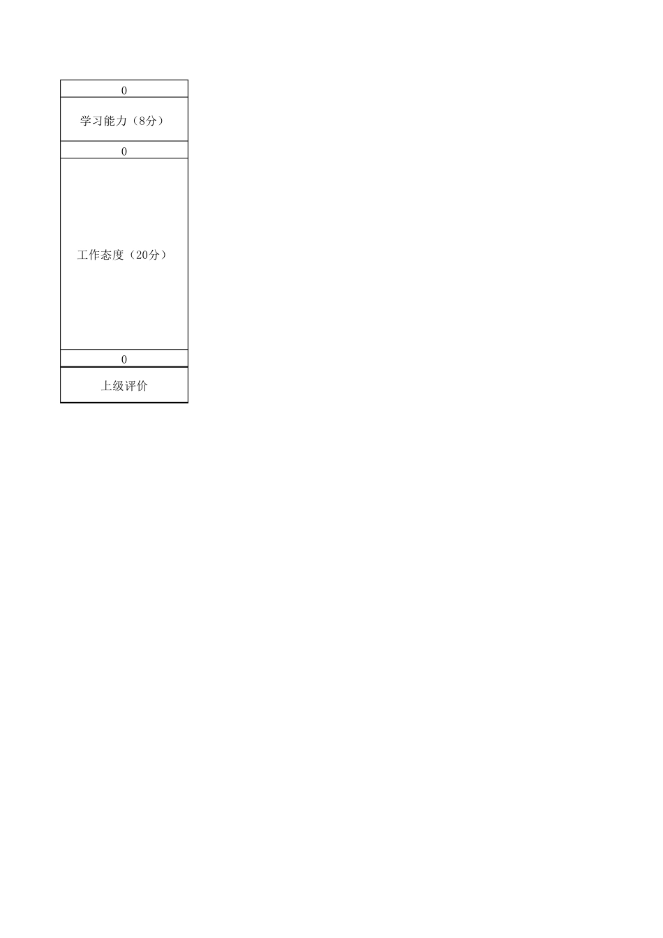 软件工程师绩效考核表_第2页