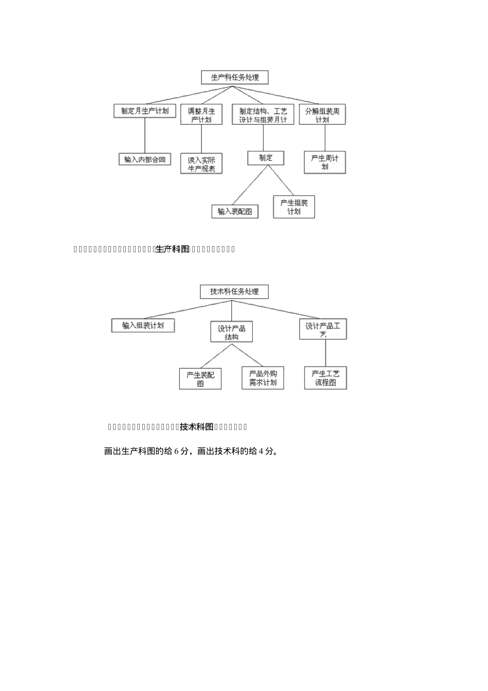 软件工程应用题专项训练_第2页