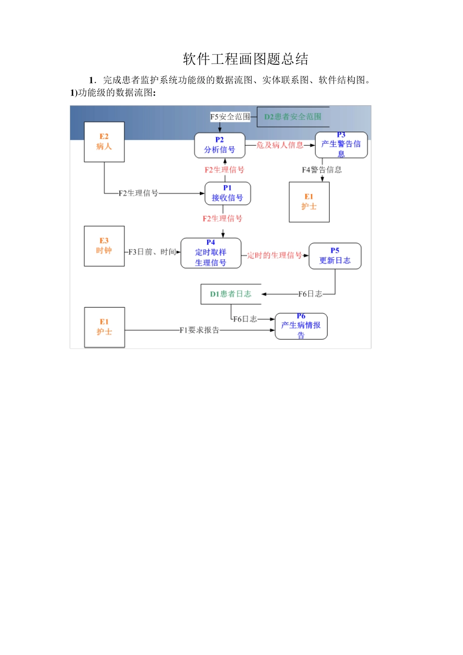 软件工程画图题目_第1页