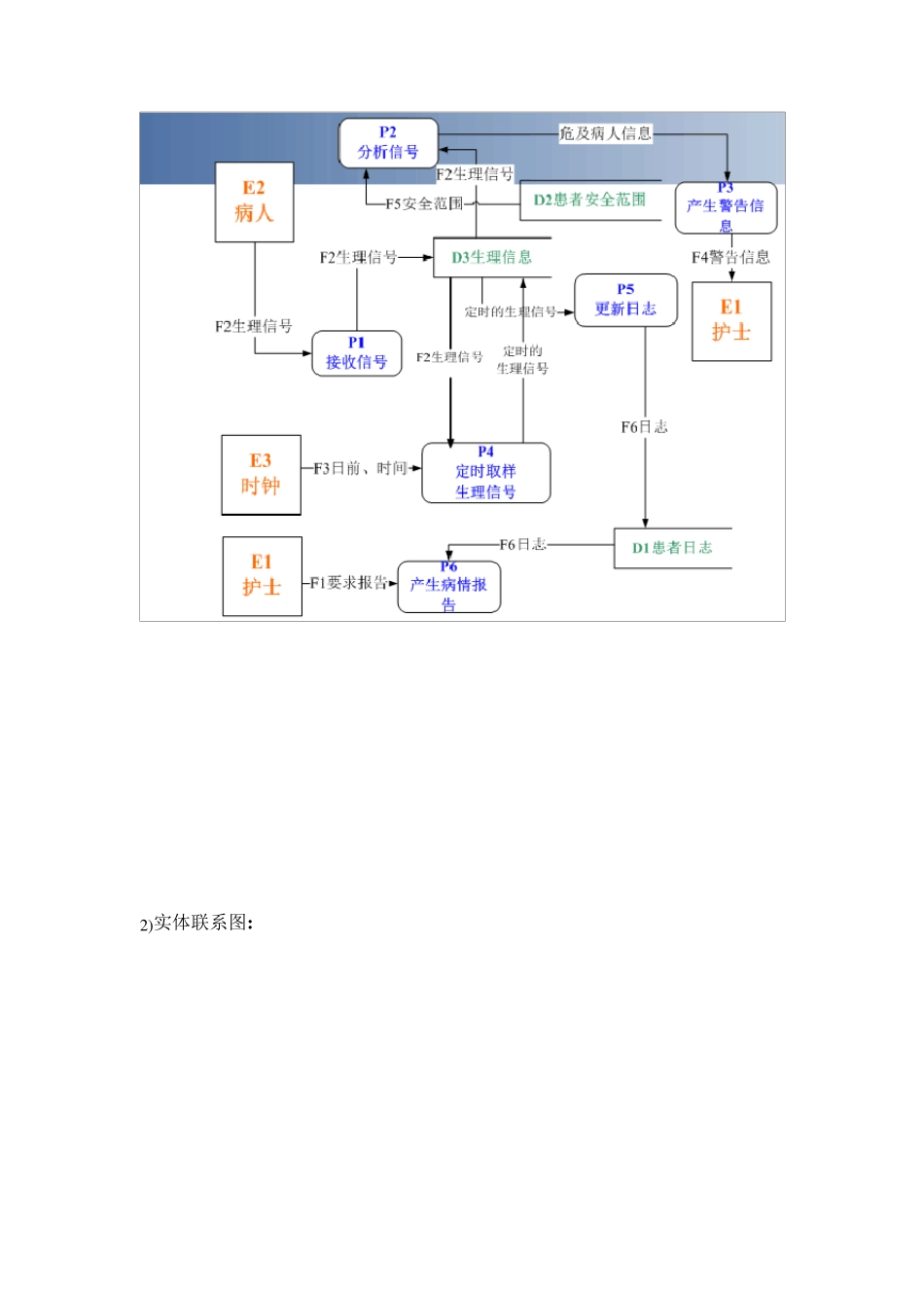 软件工程画图题目_第2页