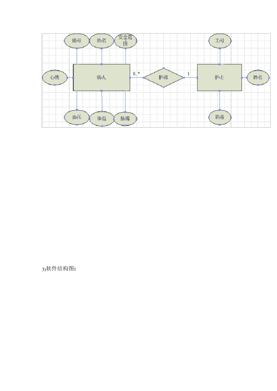 软件工程画图题目_第3页