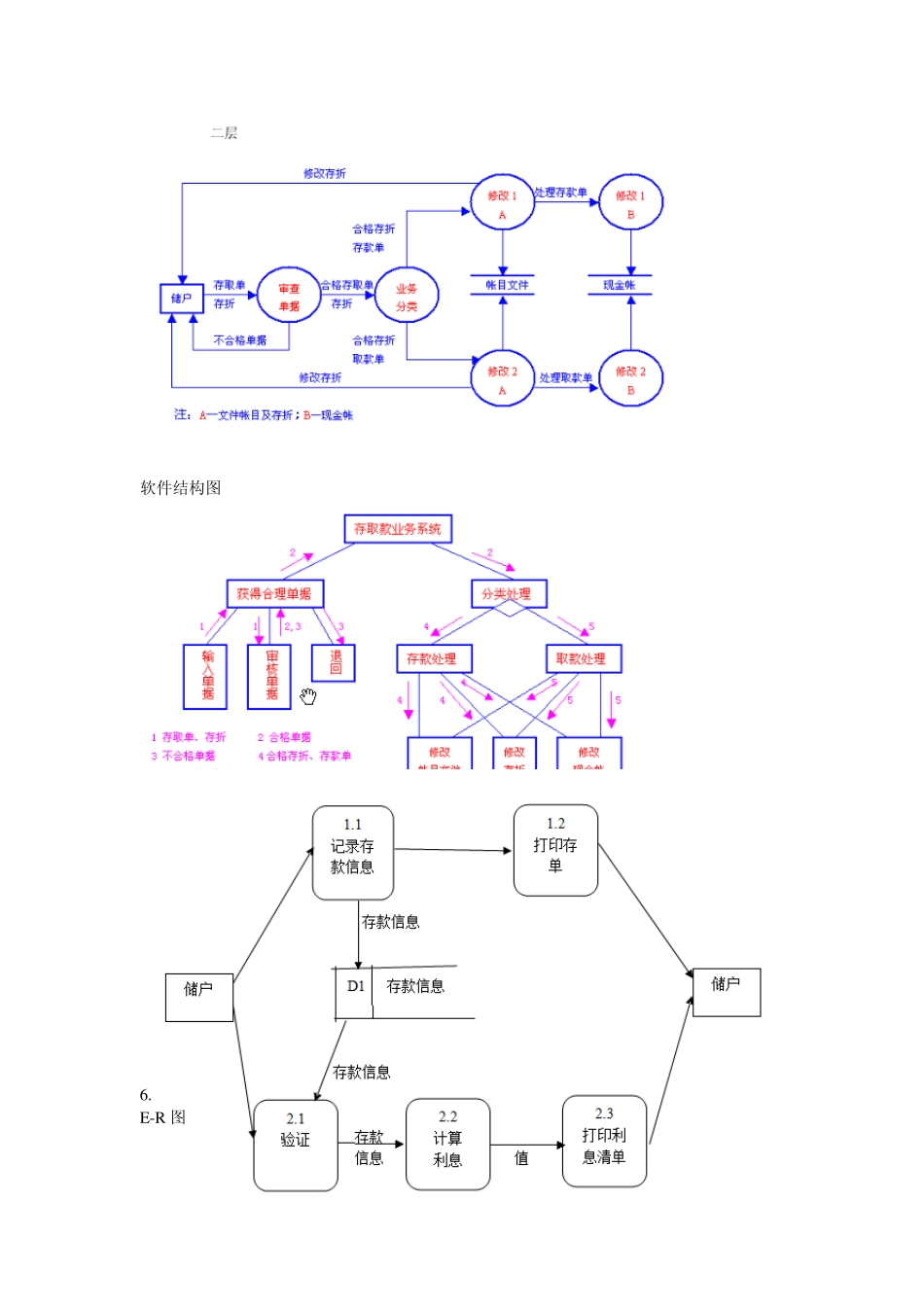 软件工程相关图_第3页