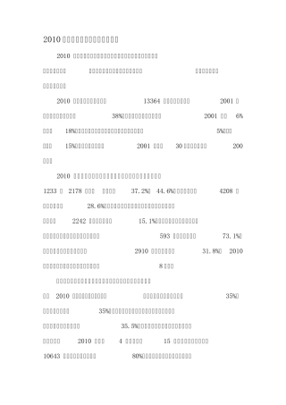 软件工程认识实习报告
