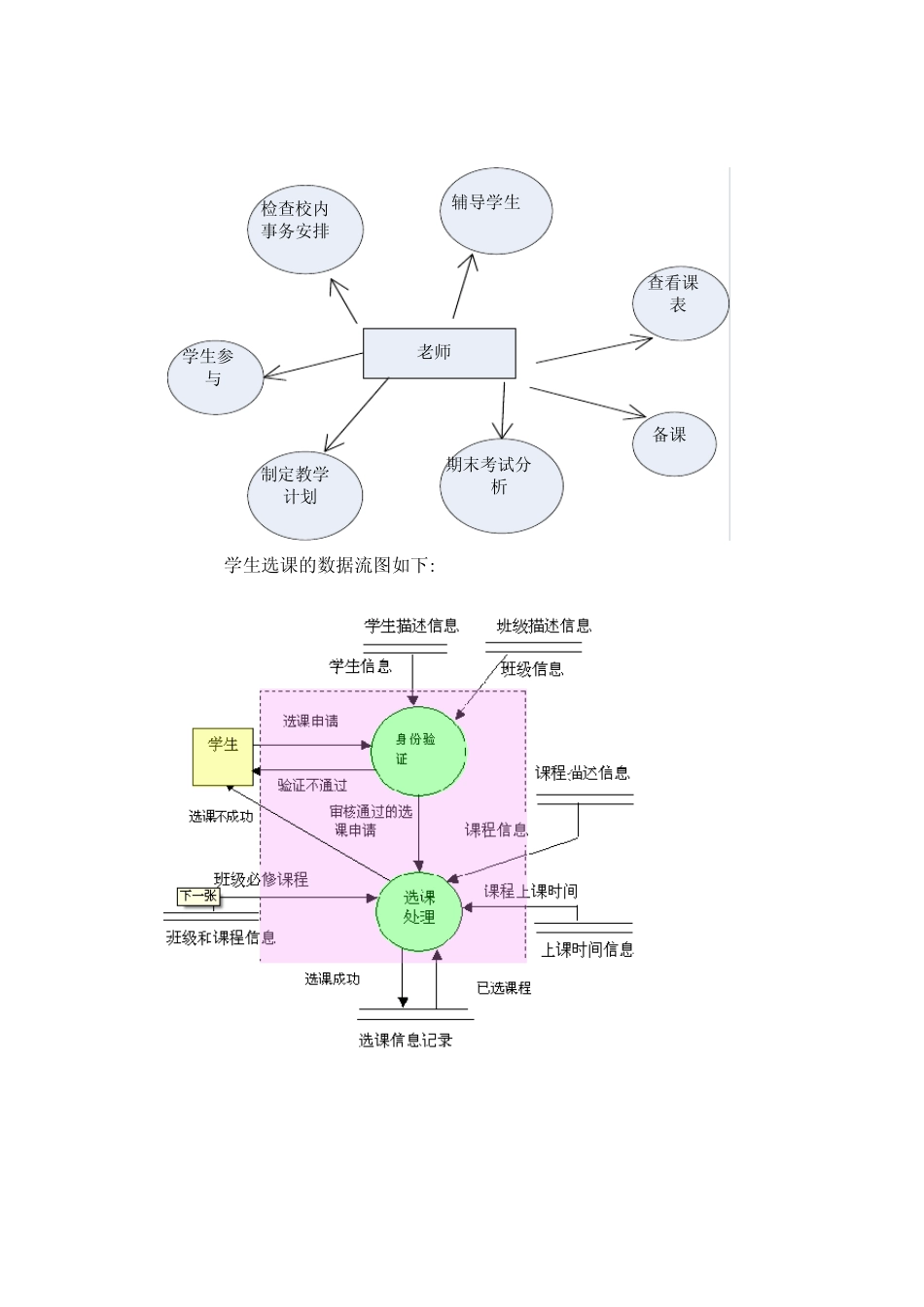 软件工程详细设计报告_第3页