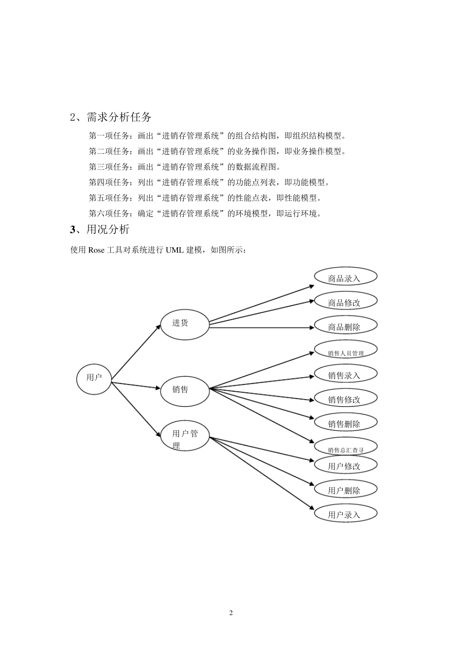 软件工程课程设计(进销存管理系统)_第2页