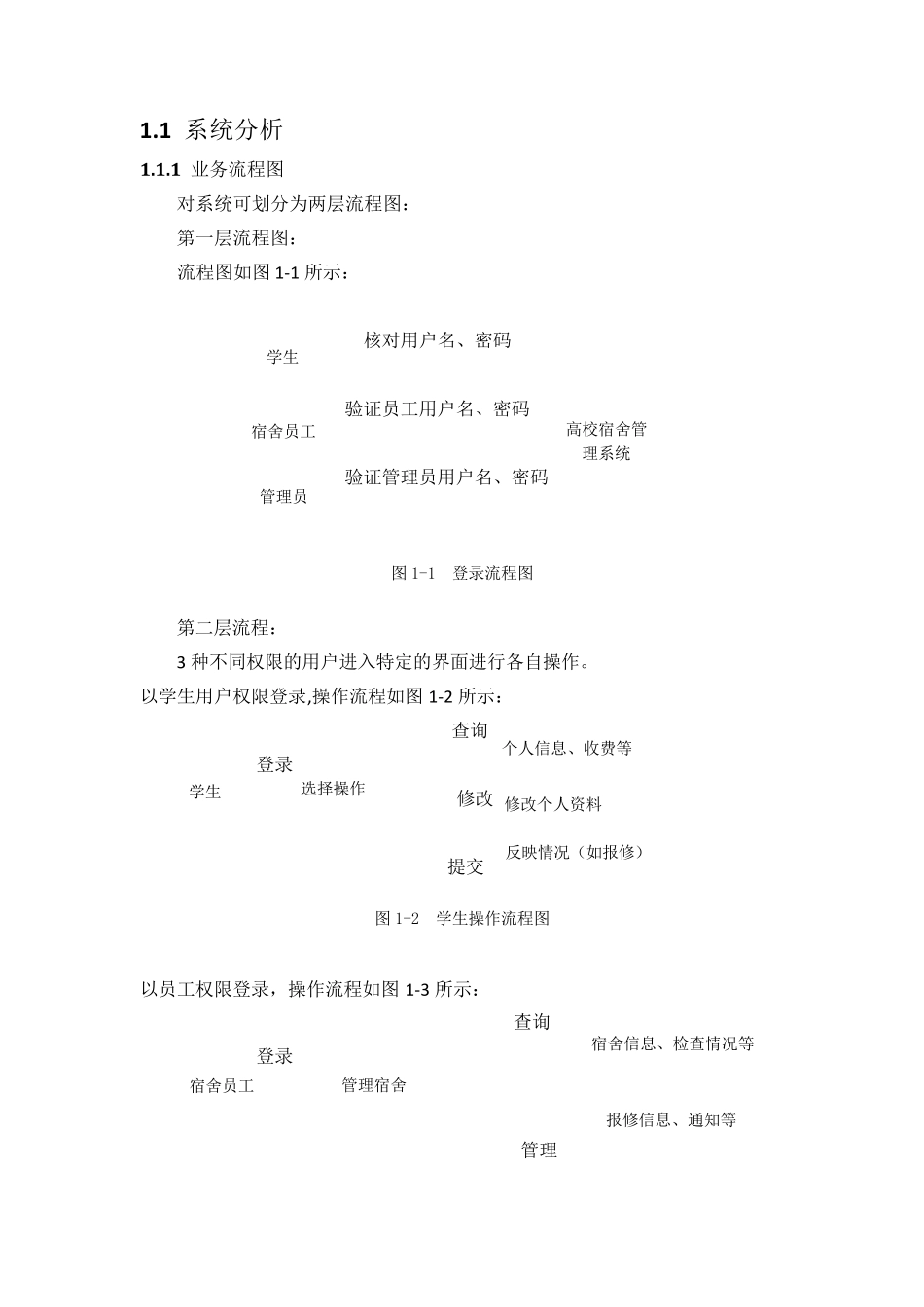 软件工程课程设计寝室管理系统需求分析_第2页