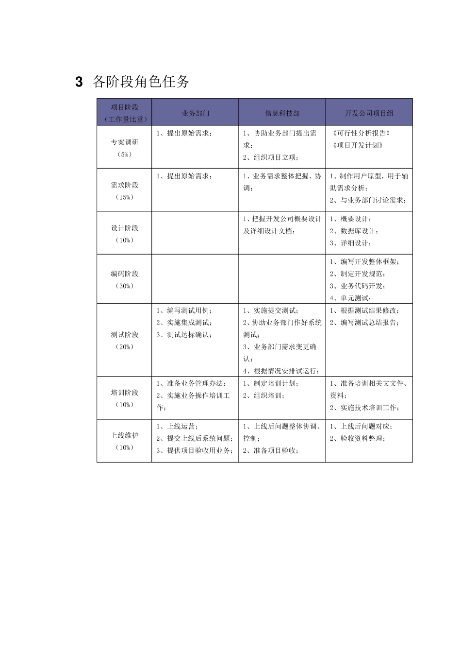 软件工程过程管理_第3页