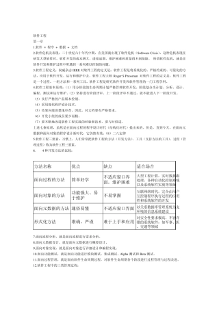 软件工程重点整理
