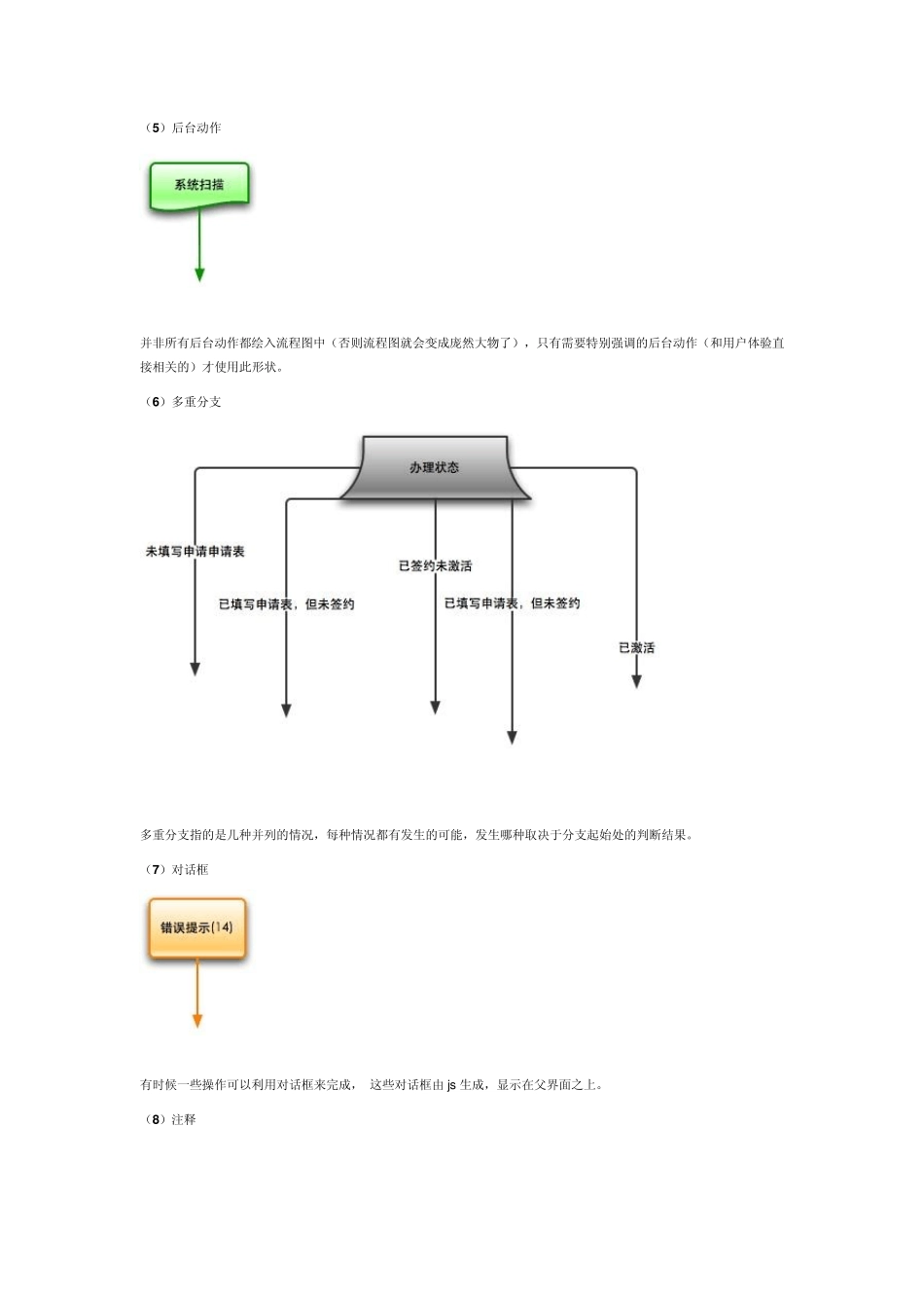 软件开发制作——流程图_第3页