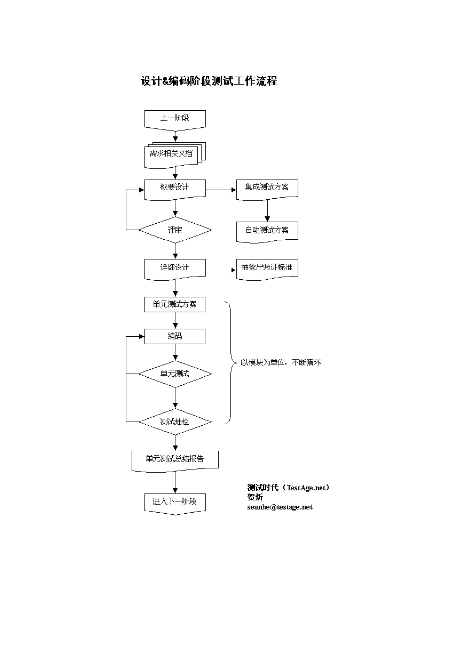 软件开发各阶段工作流程_第3页