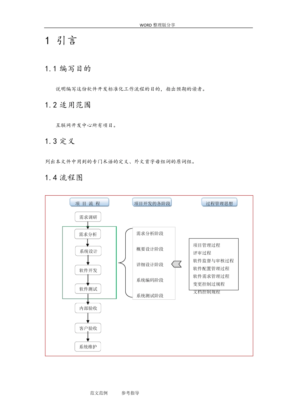 软件开发标准化工作流程V1._第3页