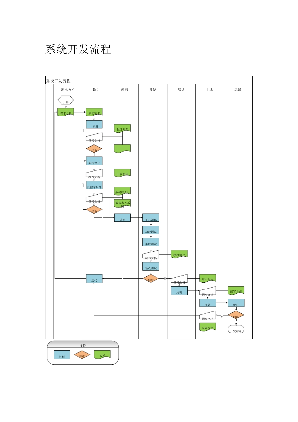 软件开发流程与团队_第1页