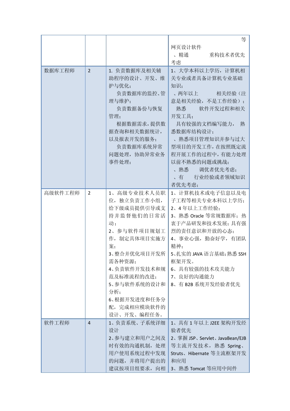 软件开发流程与团队_第3页