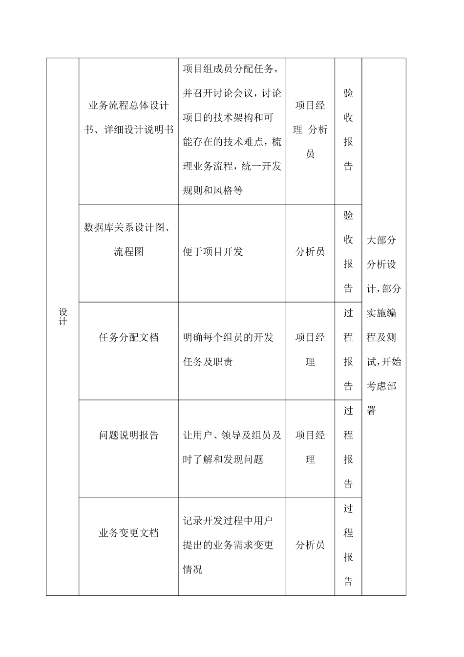 软件开发流程管理制度_第3页
