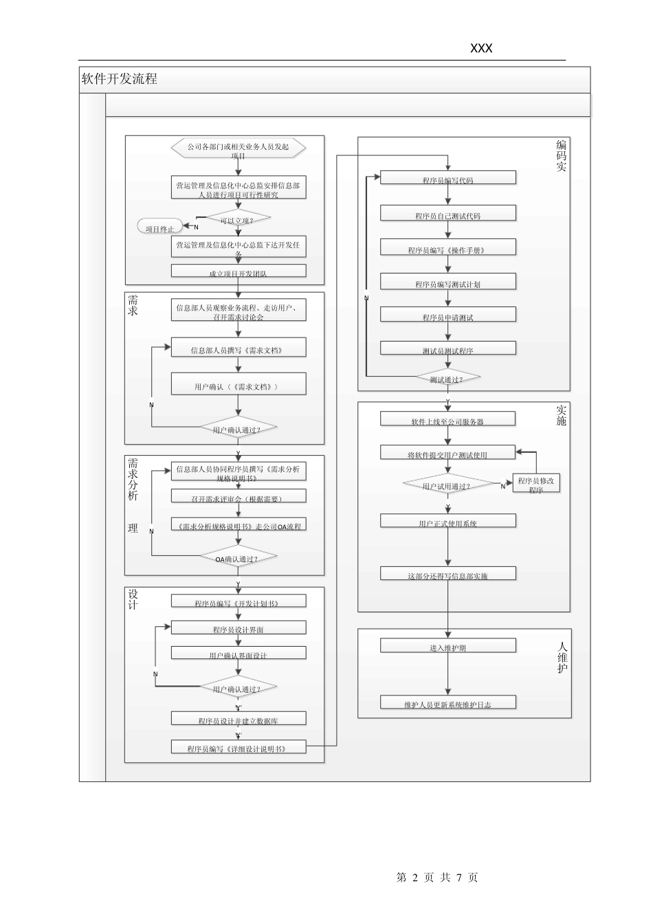 软件开发流程管理规定_第2页