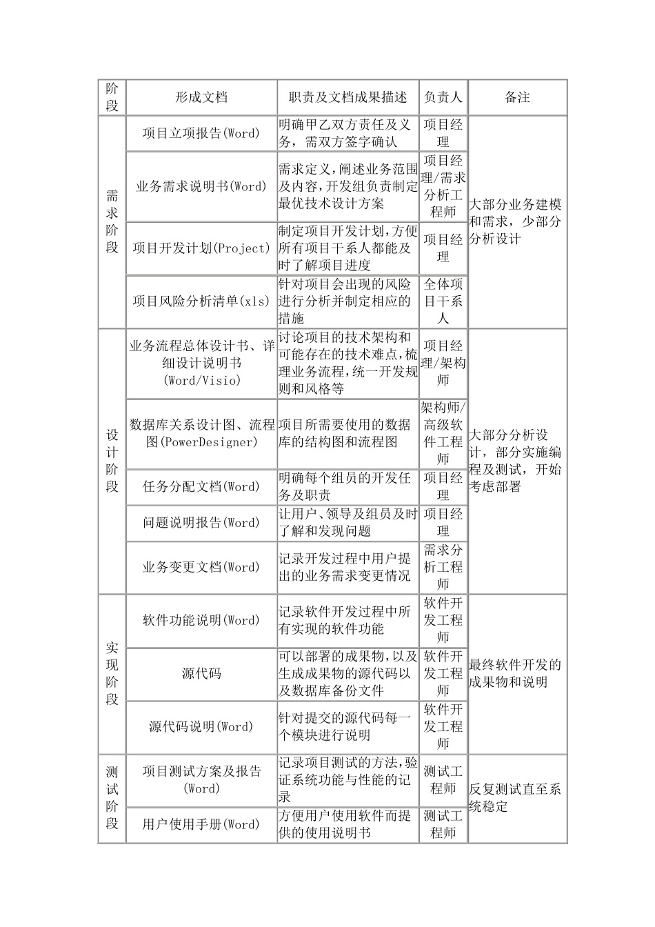 软件开发管理制度_第2页