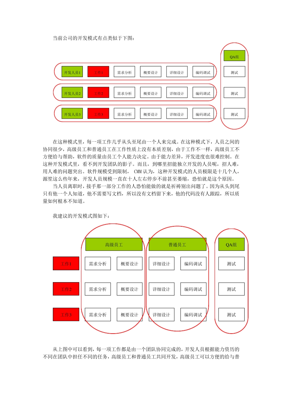 软件开发管理建议_第3页