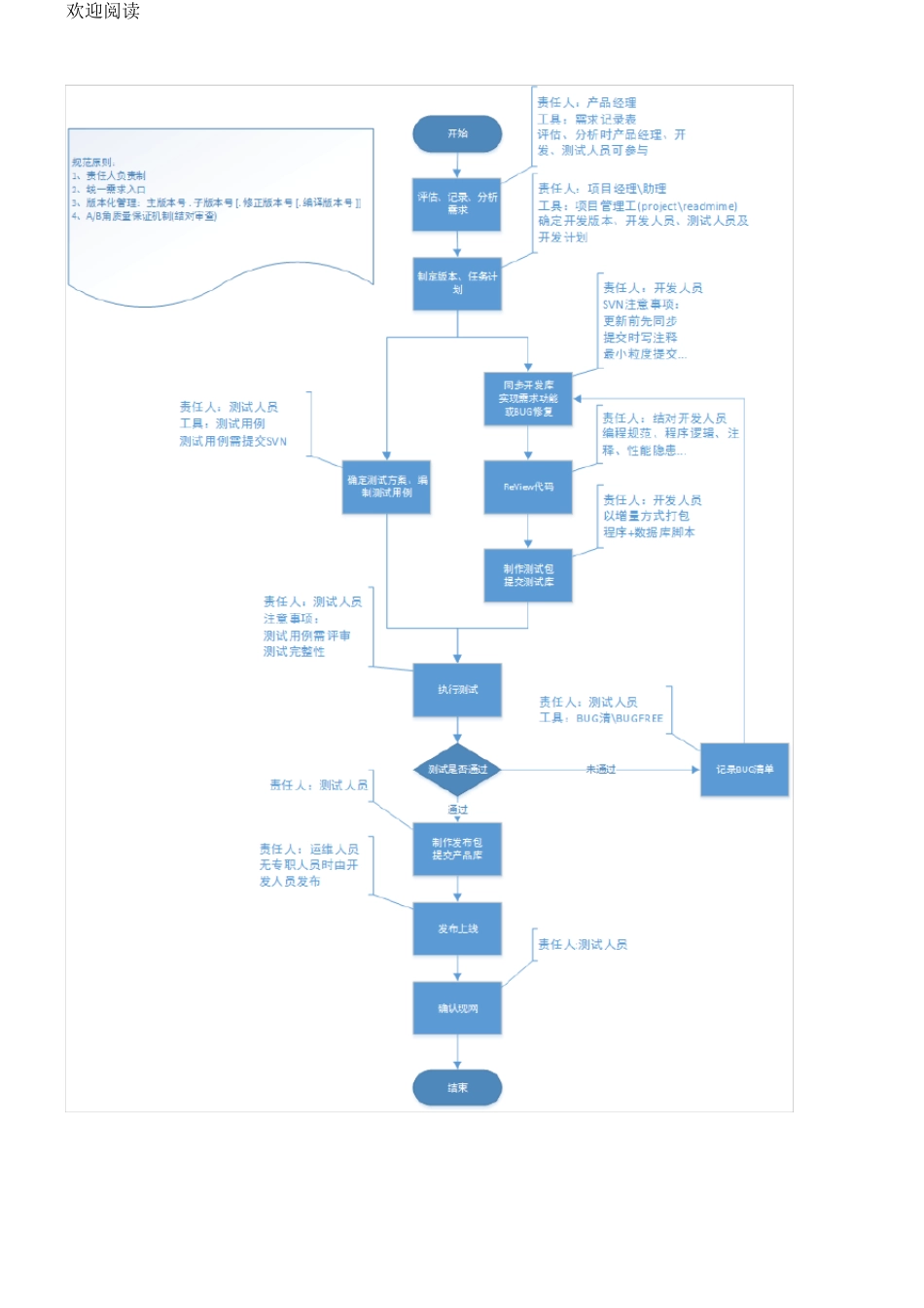 软件开发管理管理办法_第3页