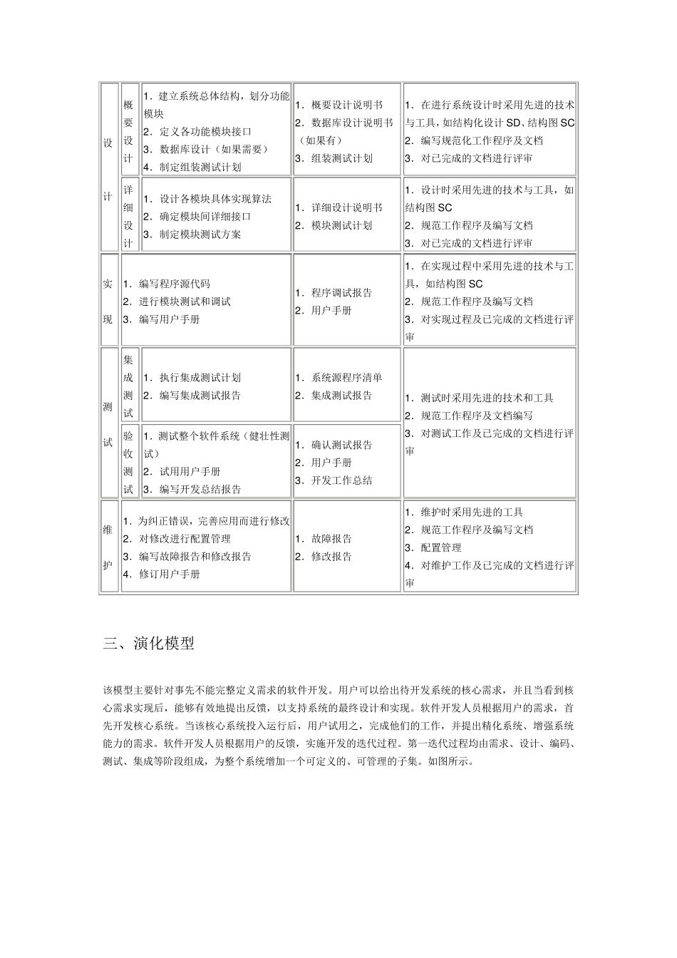 软件开发过程生命周期模型_第3页