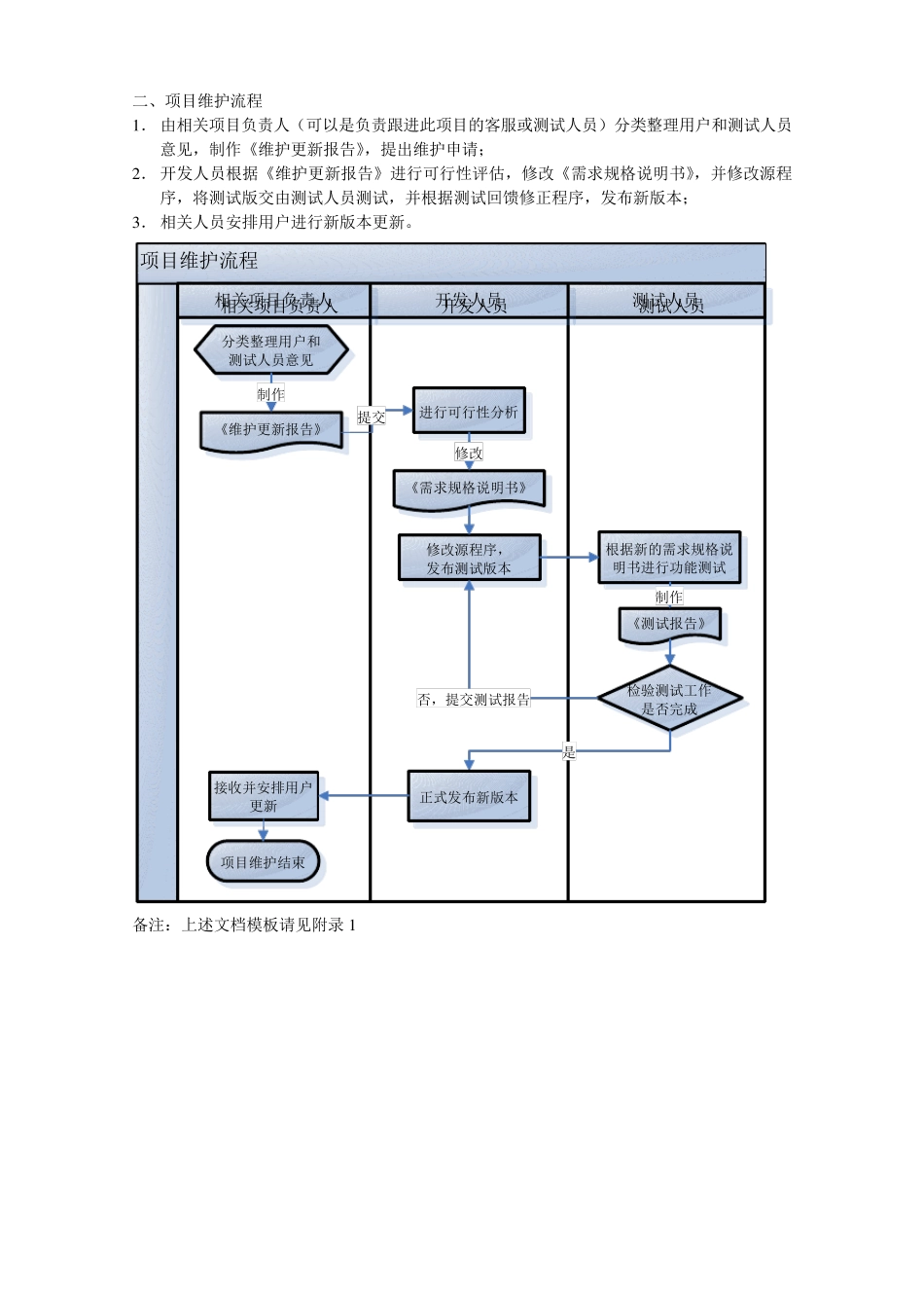 软件开发部工作流程_第2页