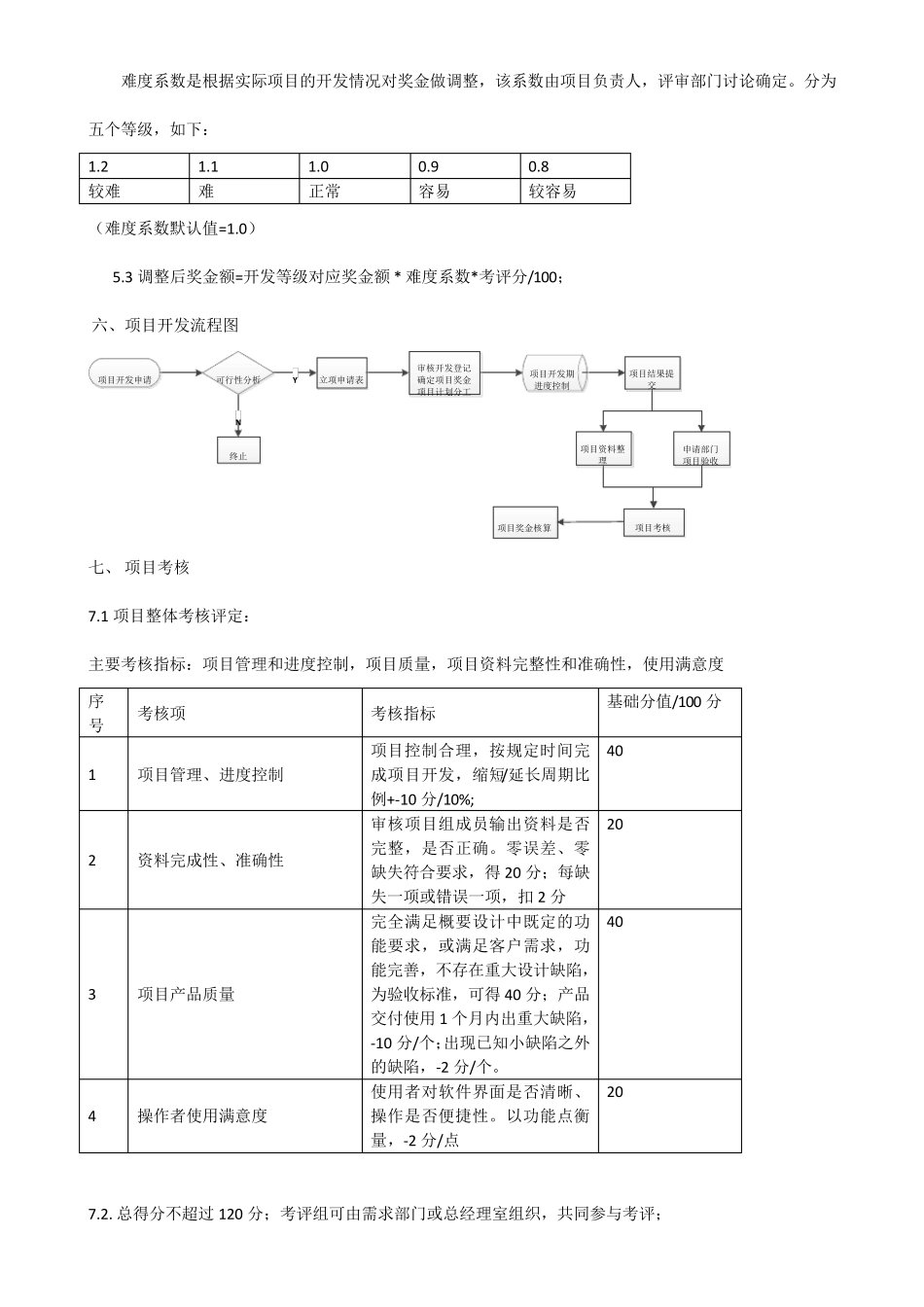 软件开发项目奖金考核管理办法范例_第2页