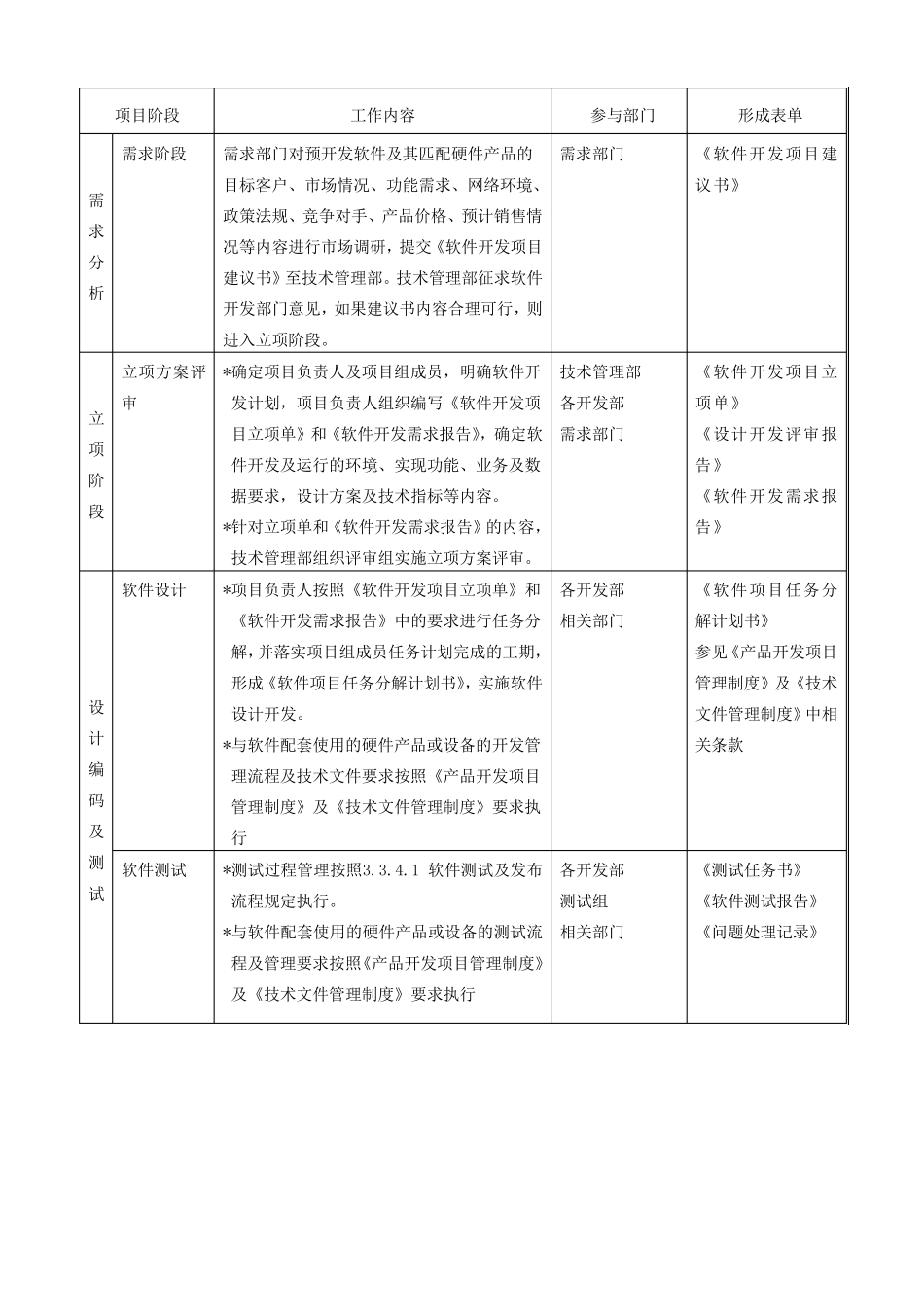 软件开发项目管理制度_第2页