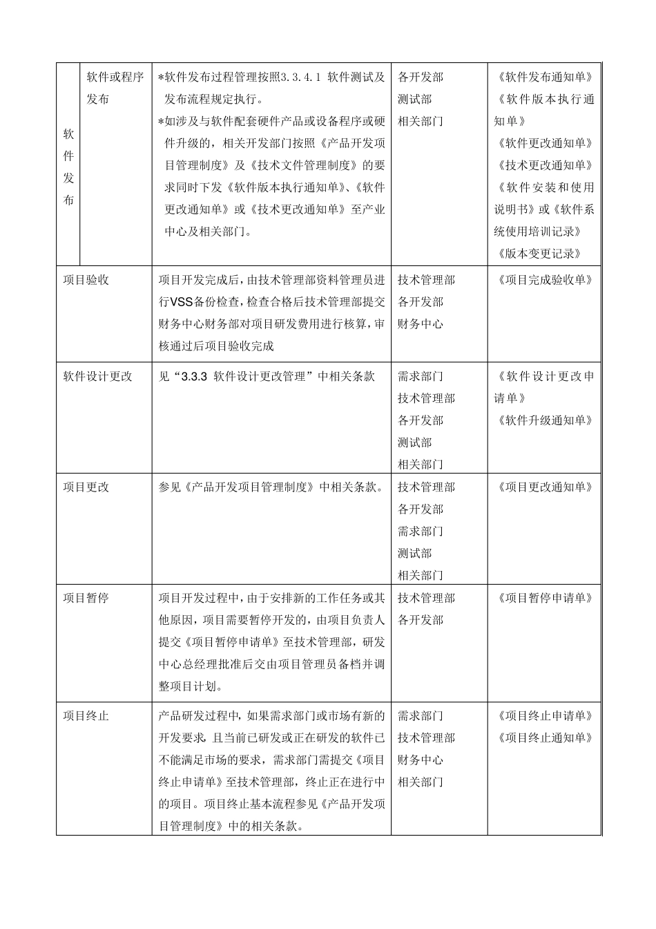 软件开发项目管理制度_第3页