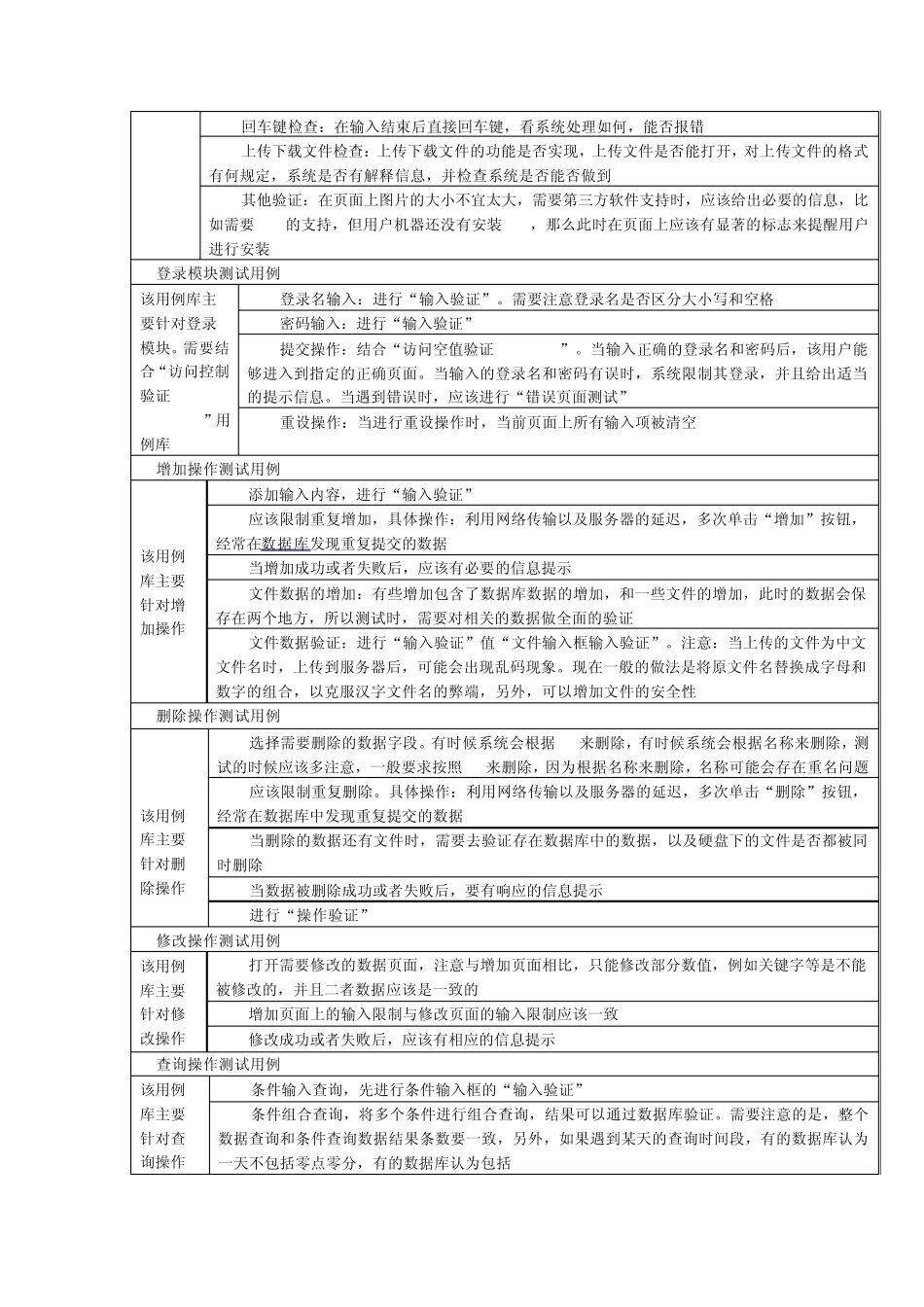 软件测试——功能测试用例库_第2页