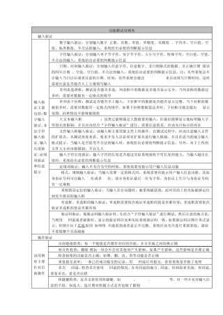 软件测试——功能测试用例库