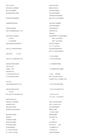 软件测试专业英语