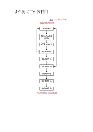 软件测试工作流程图