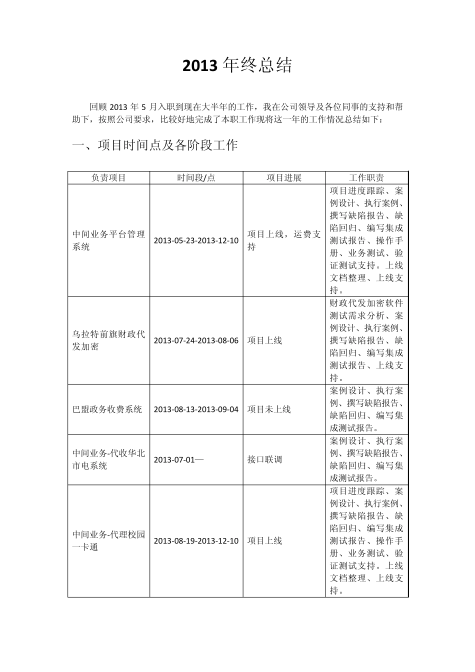 软件测试工程师年终述职总结_第2页