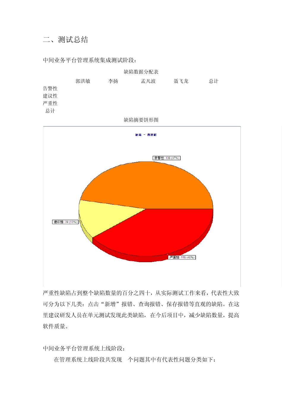软件测试工程师年终述职总结_第3页