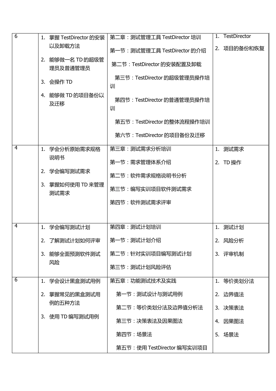 软件测试技术从零基础到精通培训大纲_第2页