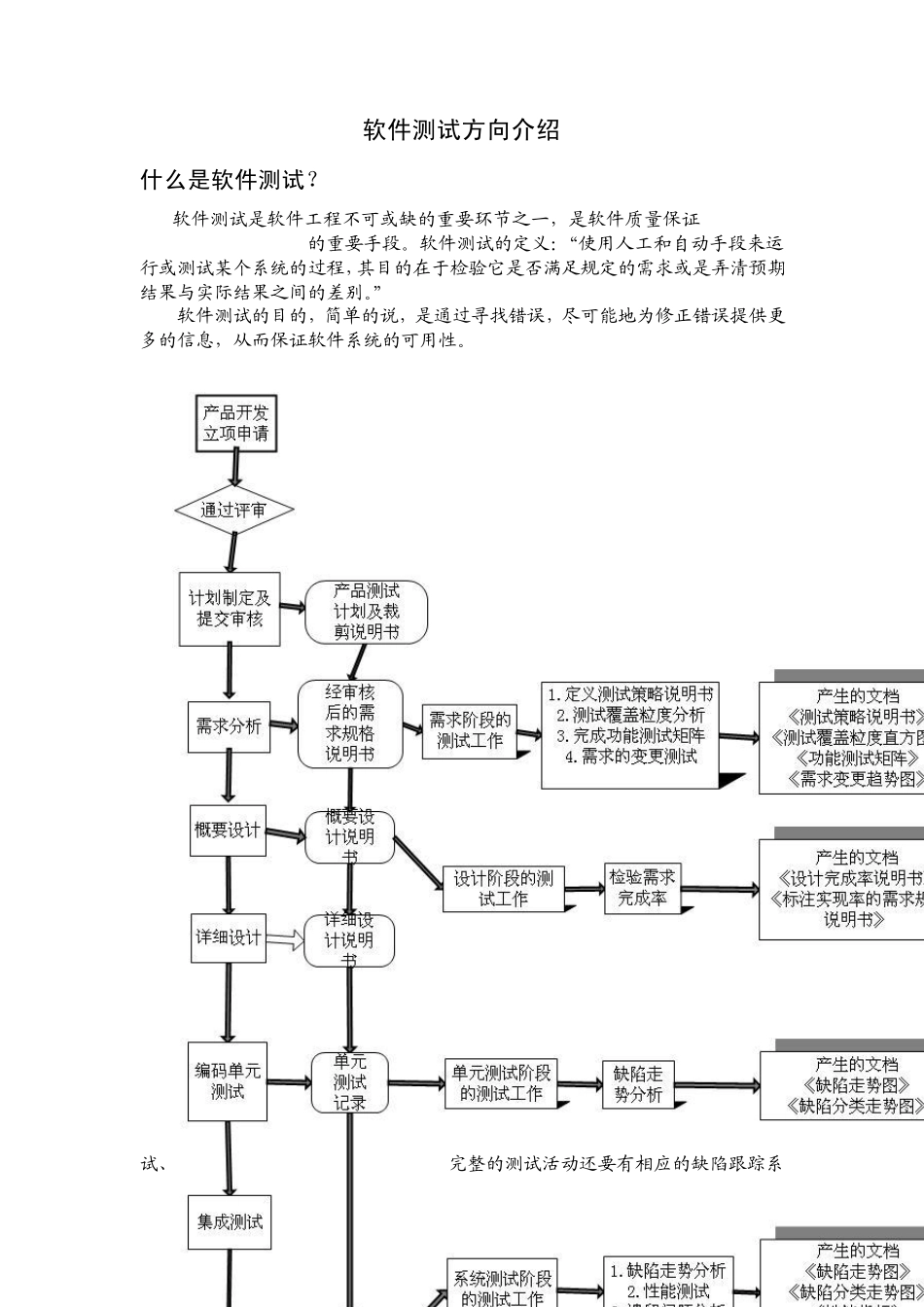 软件测试方向介绍_第1页