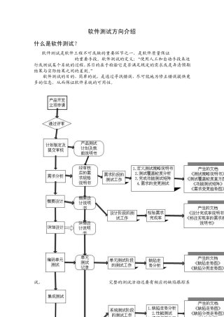 软件测试方向介绍