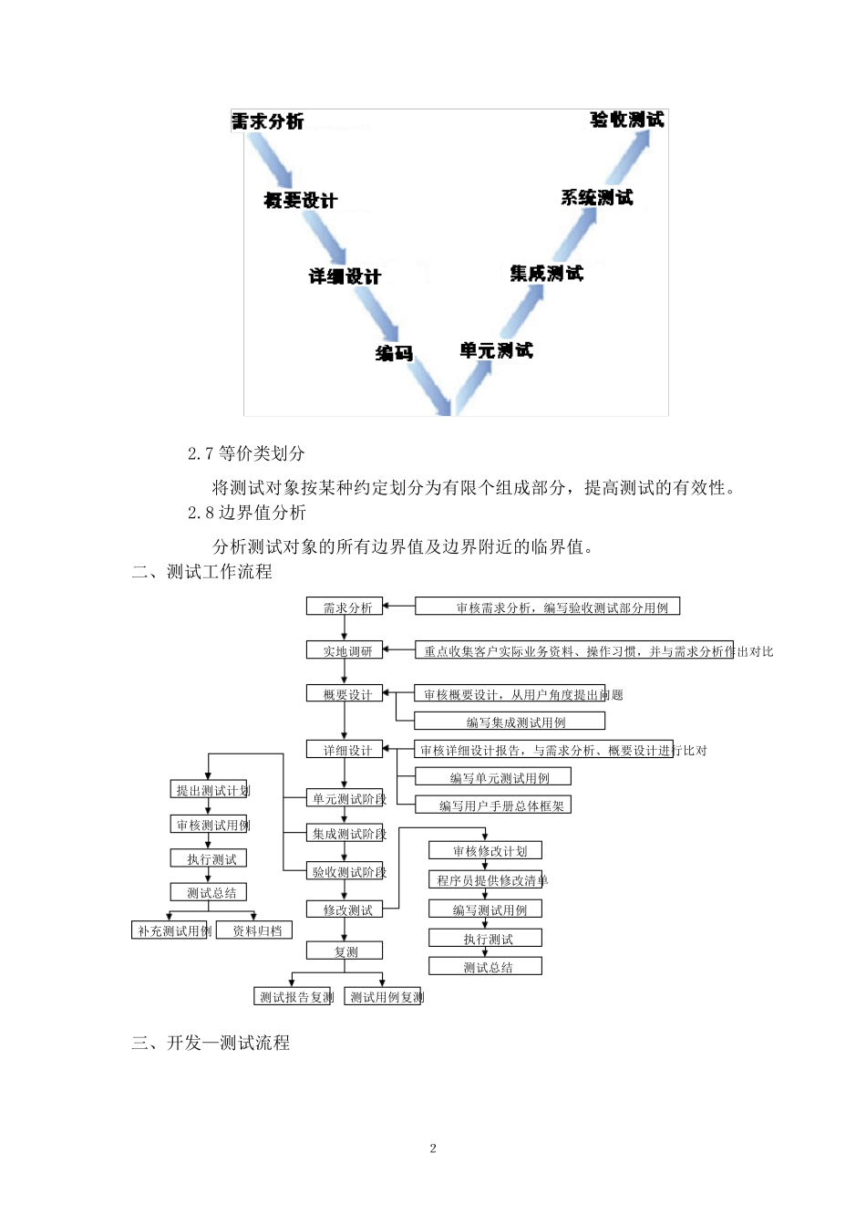 软件测试标准_第2页