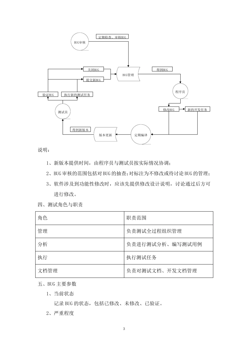 软件测试标准和测试用例汇总_第3页