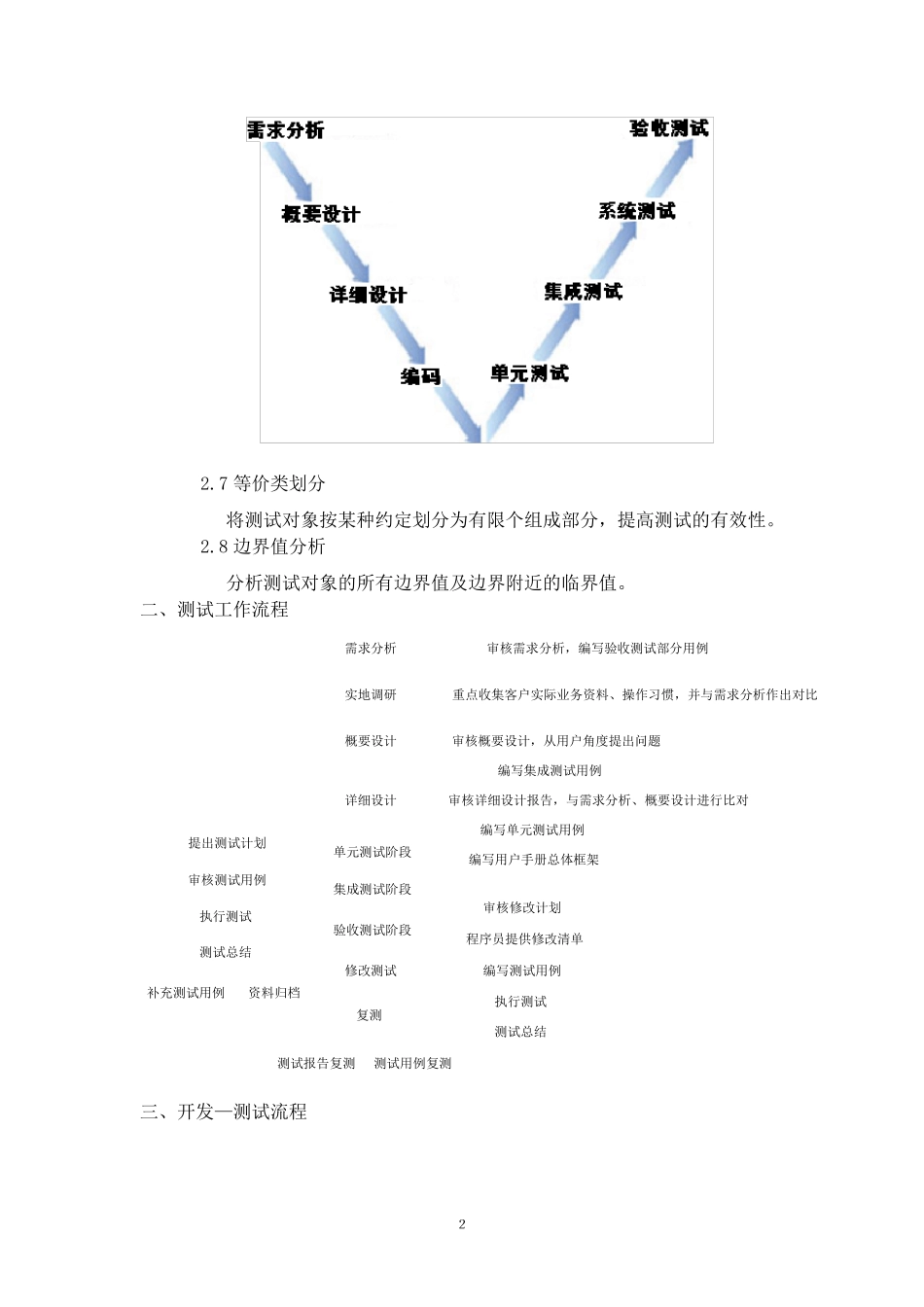 软件测试详细标准_第2页