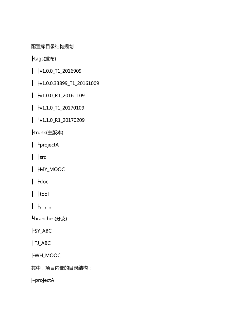 软件版本管理规范_第3页