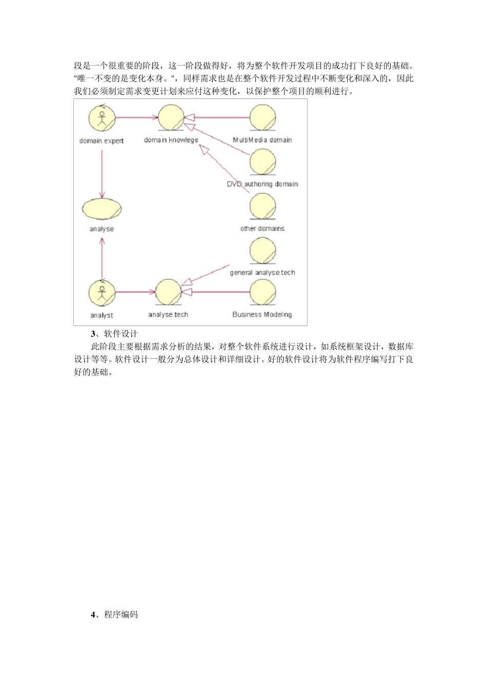 软件生命周期_第2页